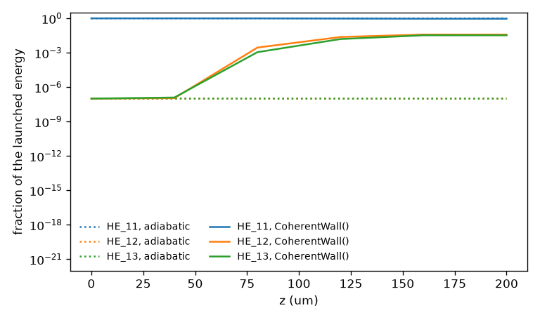 ../../_images/modes-coherent-wall-taper.png