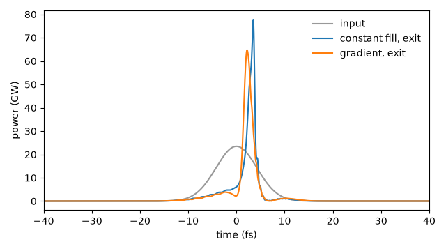 plot 01 gradient compressor
