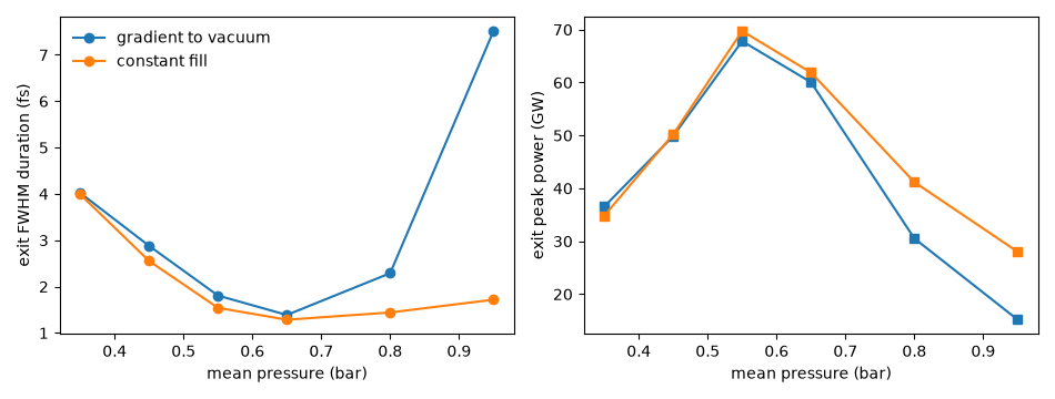 plot 01 gradient compressor