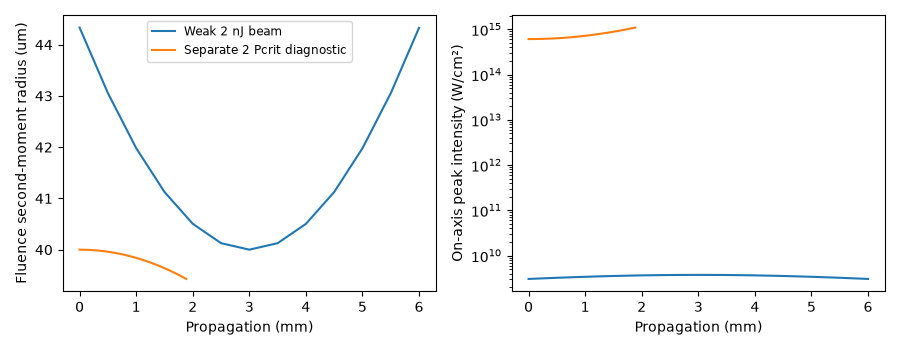 plot 01 radial