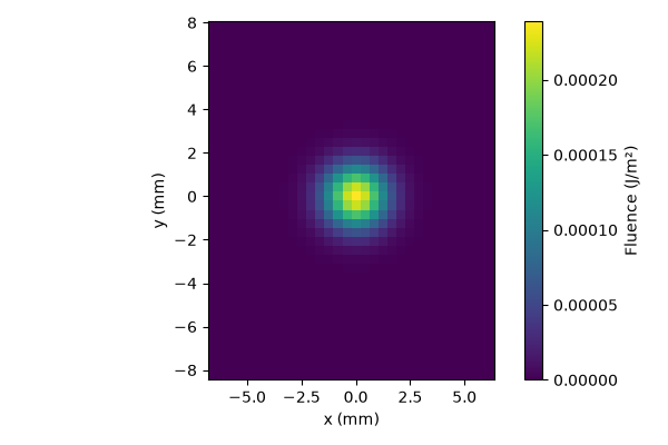 plot 02 cartesian