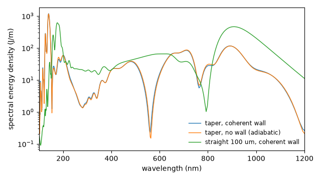 plot 02 tapered capillary