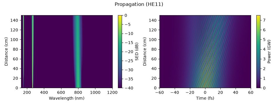 Propagation (HE11)