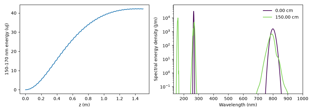 plot 03 four wave mixing
