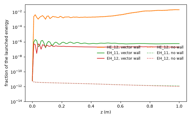 plot 03 vector wall