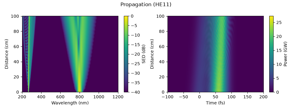 Propagation (HE11)