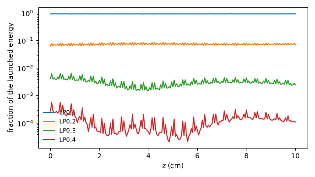 plot 04 graded index multimode