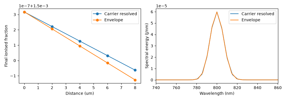plot 05 envelope plasma