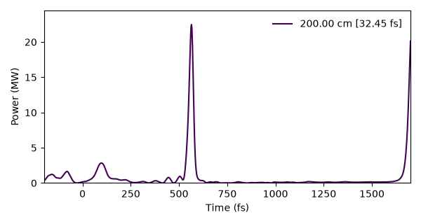 plot 05 raman self frequency shift