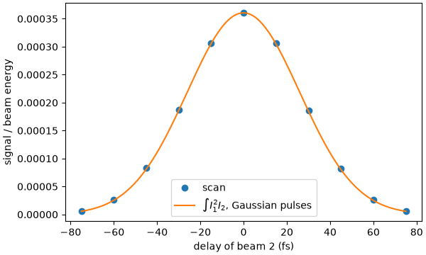 plot 06 four wave mixing scan