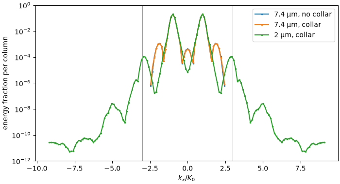 plot 06 four wave mixing scan