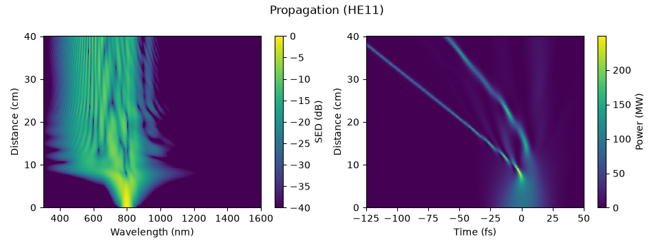 Propagation (HE11)