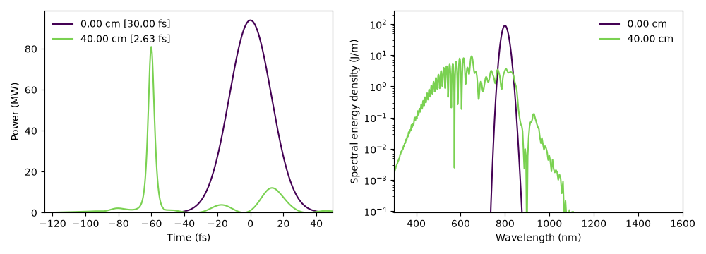 plot 06 ionisation blue shift
