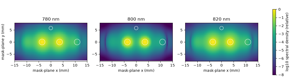 780 nm, 800 nm, 820 nm