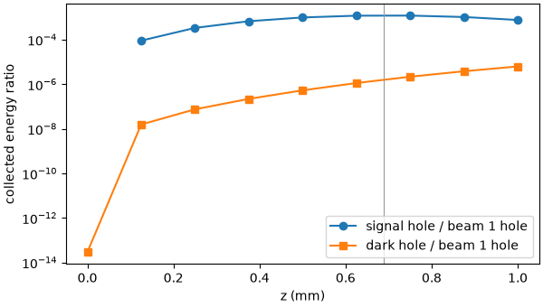 plot 07 far field statistics