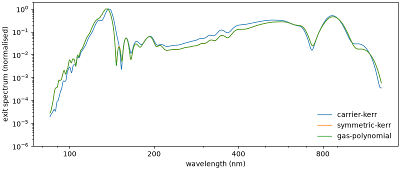 plot 07 rdw dispersive kerr