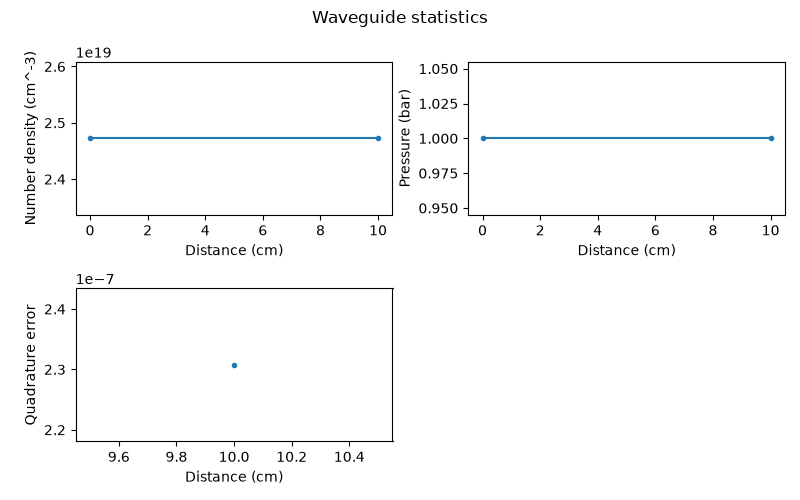 Waveguide statistics
